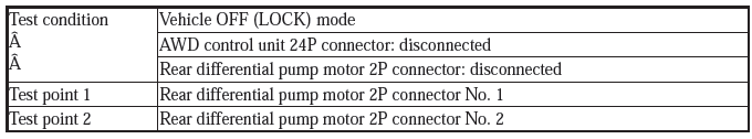 AWD System - Diagnostics